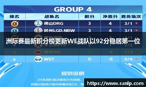洲际赛最新积分榜更新WE战队以92分稳居第一位